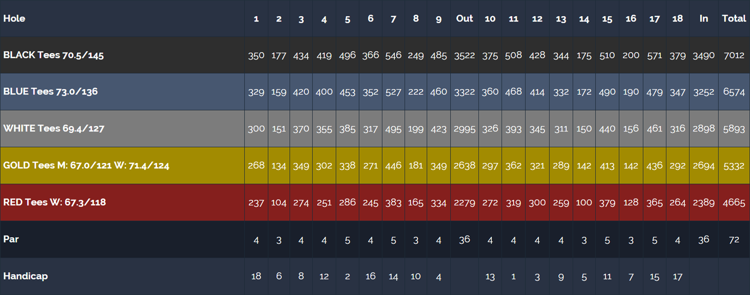 Scorecard Mystic Dunes Golf Club Scorecard Mystic Dunes Golf Club